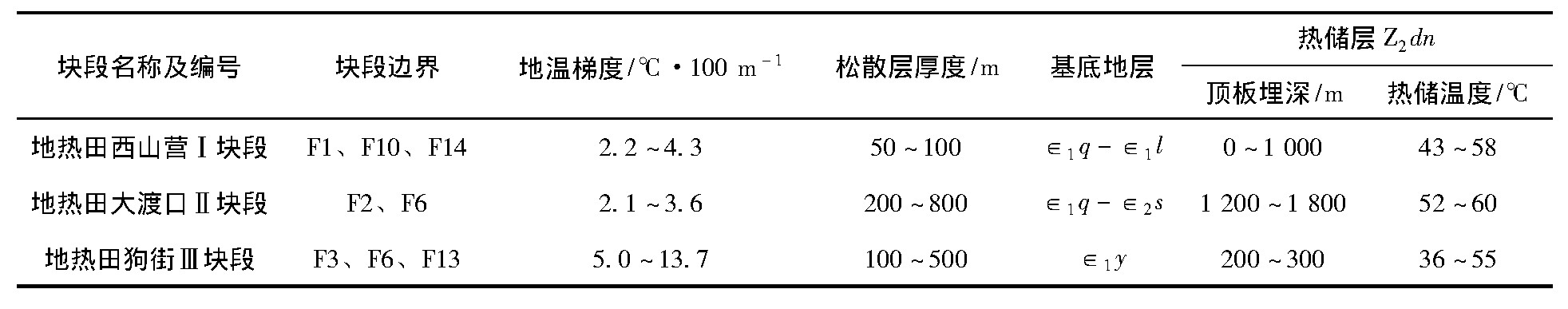 云南省宜良縣地熱(溫泉)資源分布規律-地大熱能 云南省宜良縣地熱(溫泉)資源分布規律-地大熱能