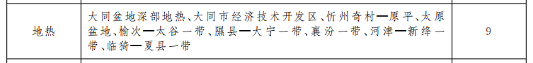 山西省礦產(chǎn)資源總體規(guī)劃 重點扶持地熱能產(chǎn)業(yè)快速發(fā)展-地大熱能 山西省礦產(chǎn)資源總體規(guī)劃 重點扶持地熱能產(chǎn)業(yè)快速發(fā)展-地大熱能