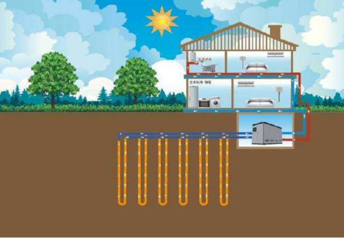 地大熱能：取熱不取水，地熱供暖新思路-地熱開發利用