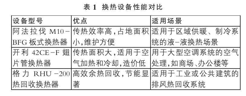 基于綠色建筑理念的暖通空調系統節能設計-地大熱能
