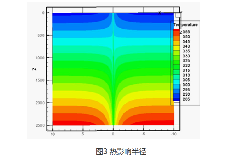 甘肅省定西市通渭縣姜家灘小學中深層無干擾地熱能供暖項目-地大熱能