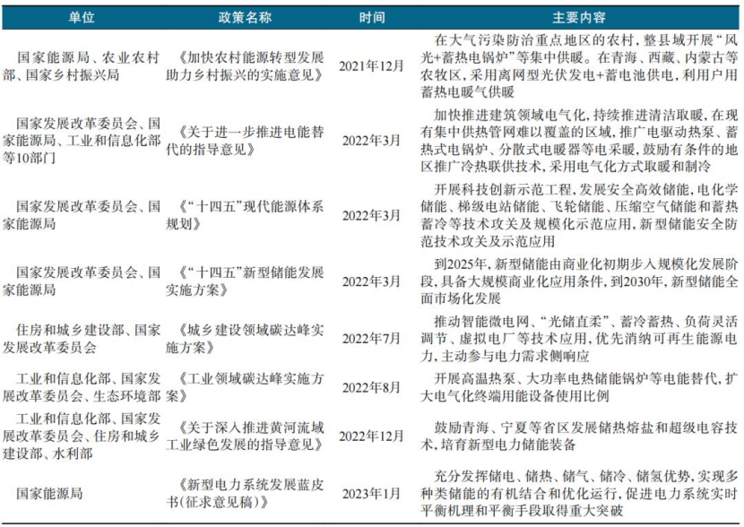 跨季節儲熱技術研究-地大熱能