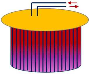 跨季節儲熱技術研究-地大熱能